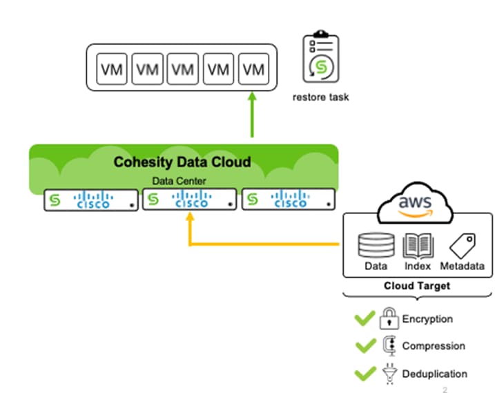 DiagramDescription automatically generated with medium confidence