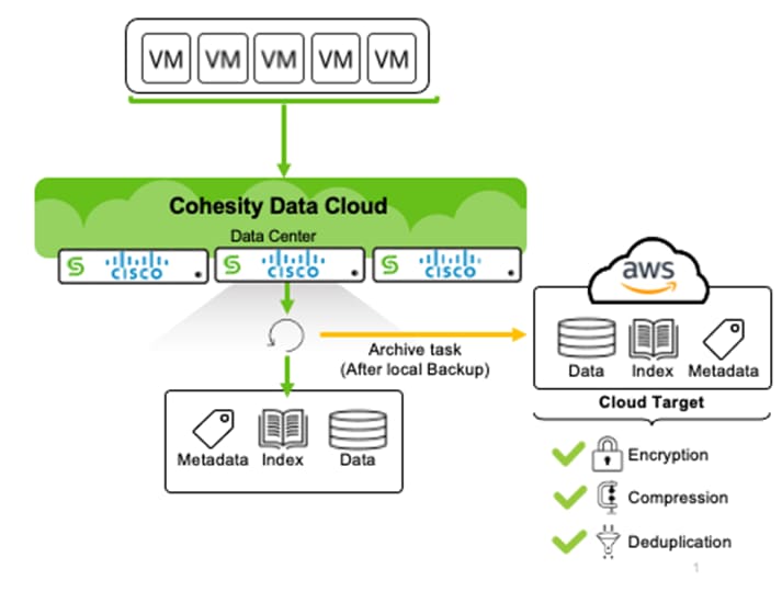 DiagramDescription automatically generated