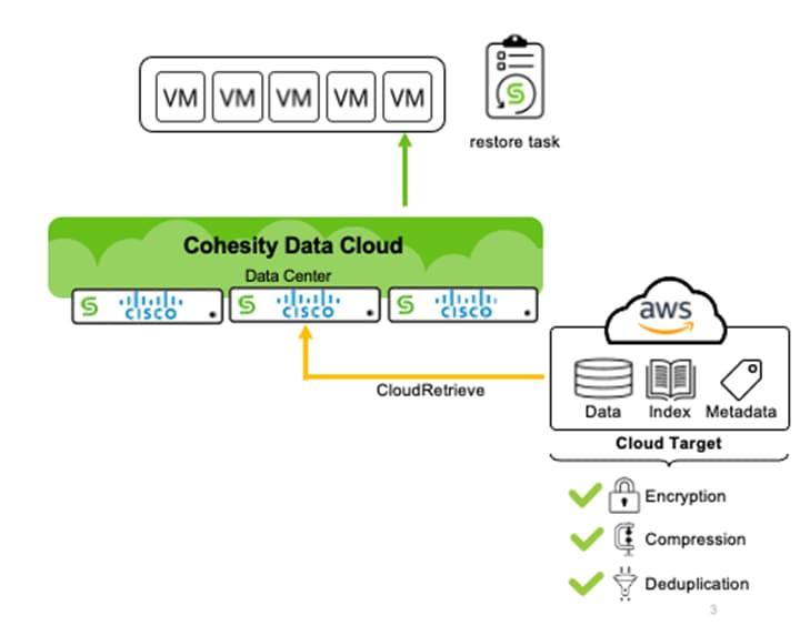 DiagramDescription automatically generated with medium confidence