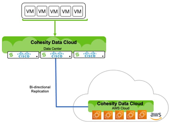 DiagramDescription automatically generated