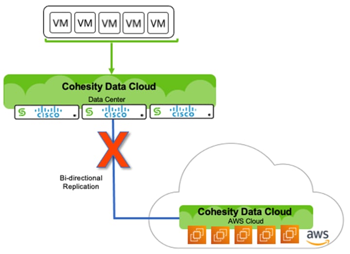 Related image, diagram or screenshot