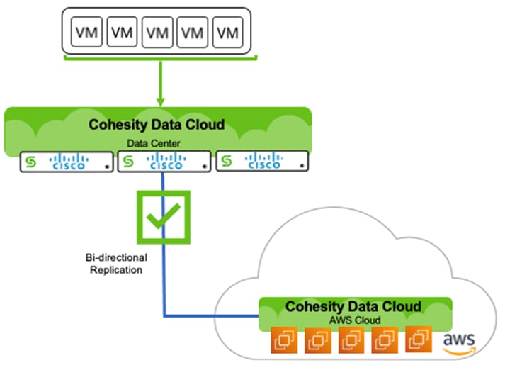 DiagramDescription automatically generated