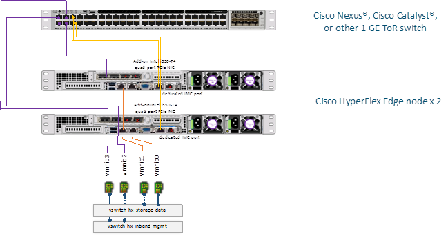 hyperflex_edge_4_0_18.png