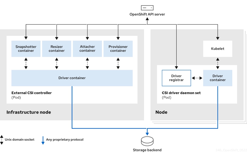 Related image, diagram or screenshot