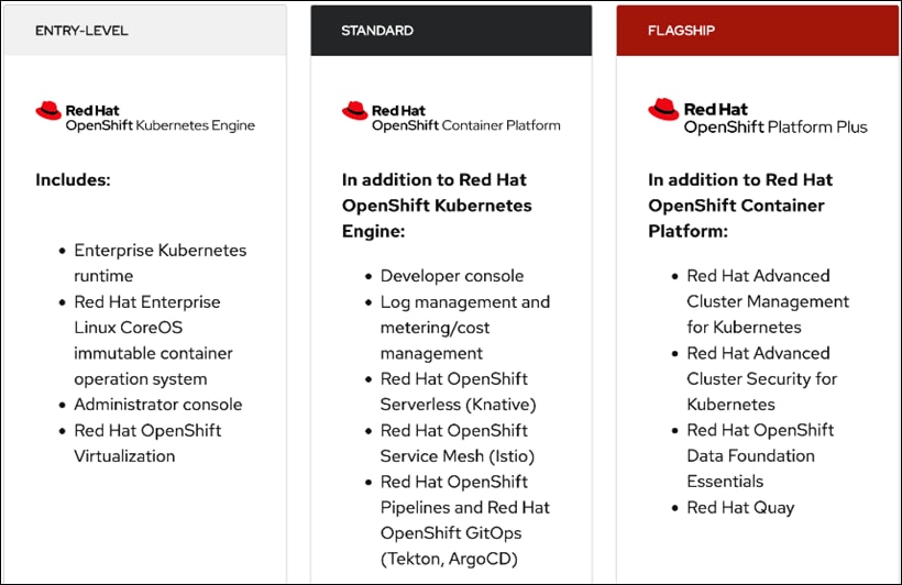 kasten/k10-operator - Certified Container Image - Red Hat Ecosystem Catalog