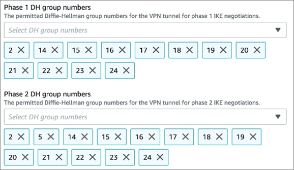 TableDescription automatically generated