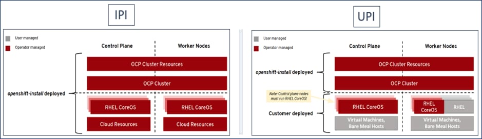 Graphical user interface, applicationDescription automatically generated