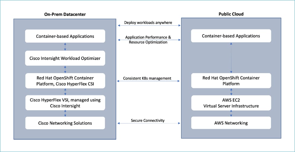 Graphical user interface, diagram, text, applicationDescription automatically generated