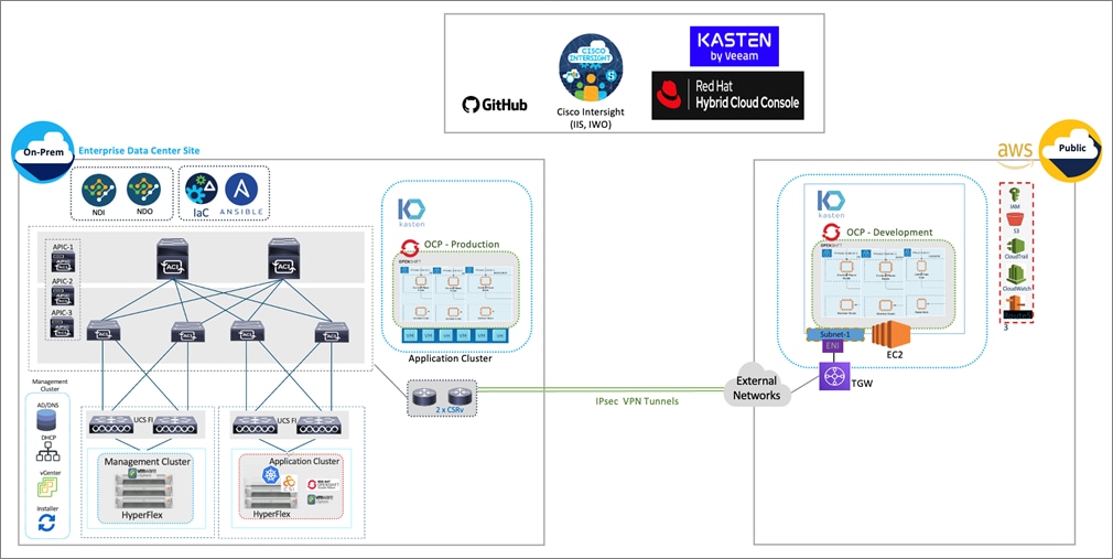 DiagramDescription automatically generated