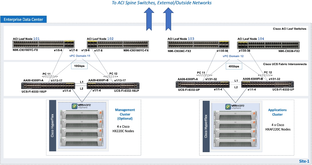 DiagramDescription automatically generated