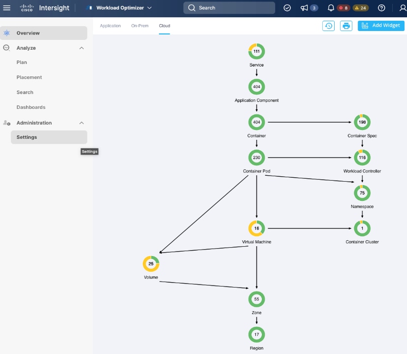 ChartDescription automatically generated