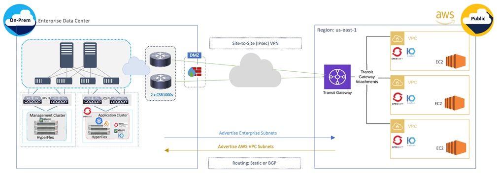 Related image, diagram or screenshot