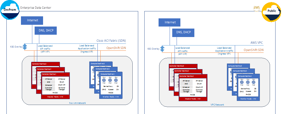 Related image, diagram or screenshot