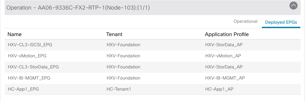 TableDescription automatically generated