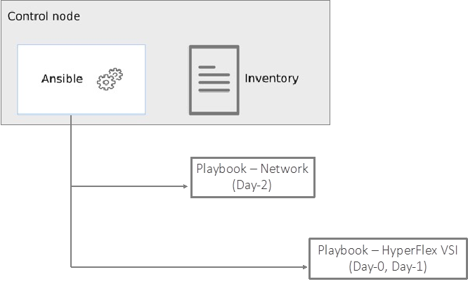 Related image, diagram or screenshot