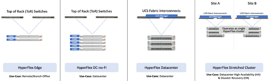 Graphical user interface, diagramDescription automatically generated