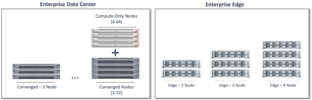 Graphical user interface, diagramDescription automatically generated with medium confidence