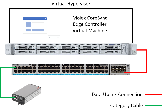 A computer hardware with many portsAI-generated content may be incorrect.