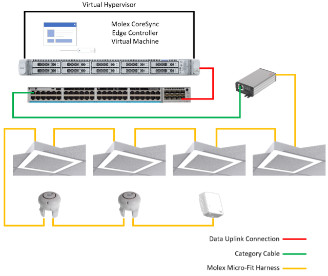 A diagram of a virtual machineAI-generated content may be incorrect.