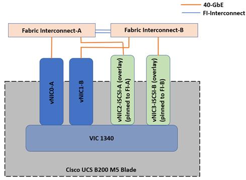 Related image, diagram or screenshot