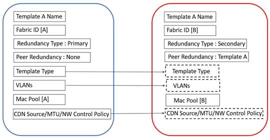 Related image, diagram or screenshot