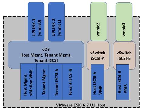 Related image, diagram or screenshot