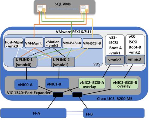 Related image, diagram or screenshot