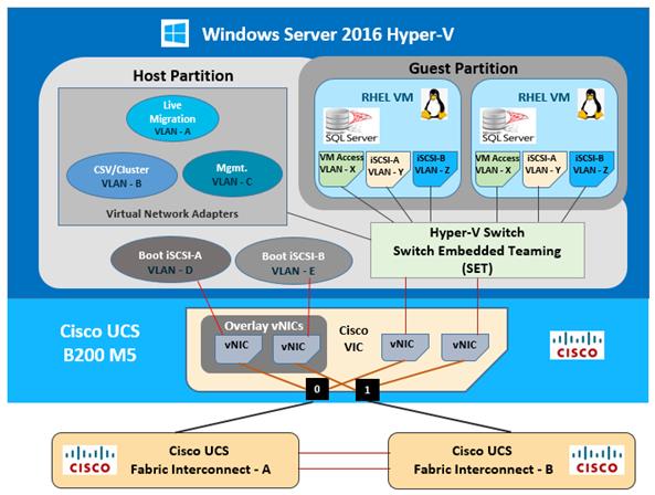 Related image, diagram or screenshot