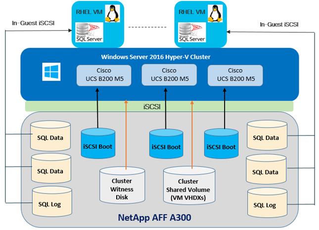 Related image, diagram or screenshot