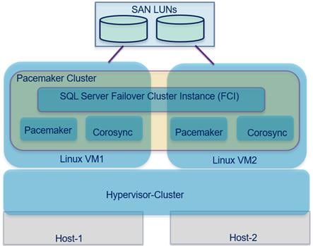 Related image, diagram or screenshot