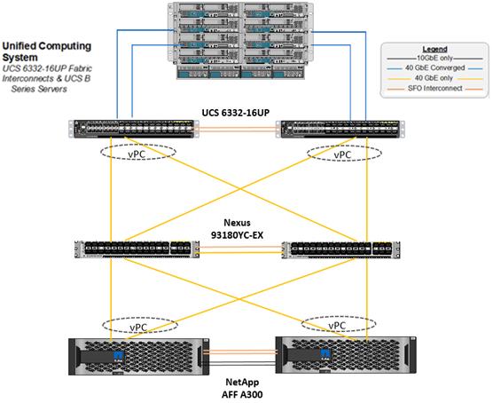 Related image, diagram or screenshot