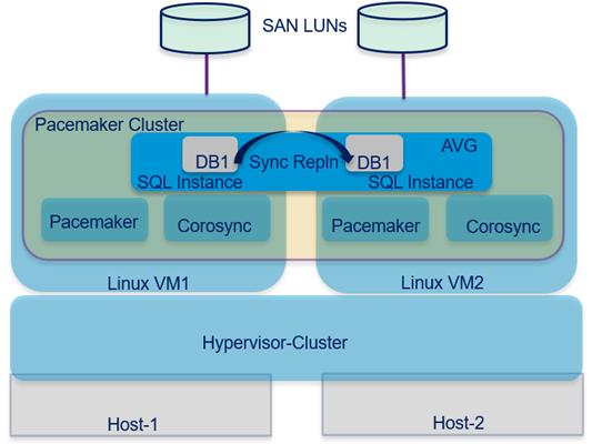 Related image, diagram or screenshot