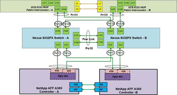 Related image, diagram or screenshot