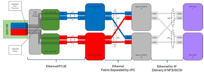 Related image, diagram or screenshot