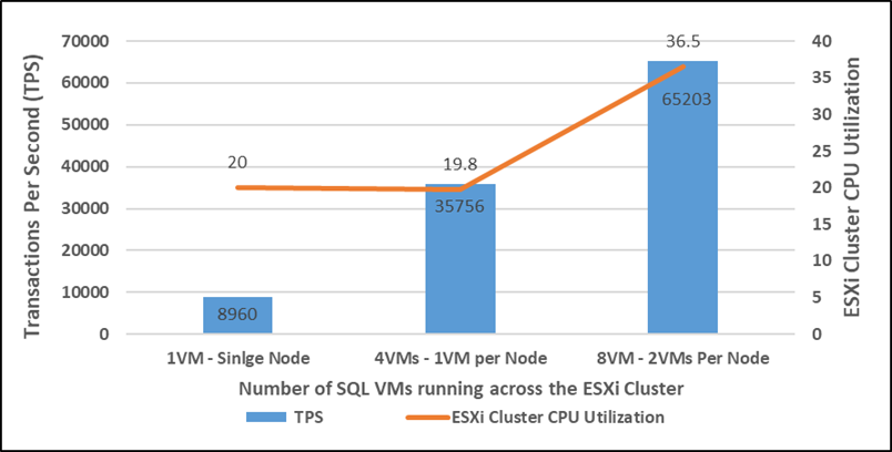 Related image, diagram or screenshot