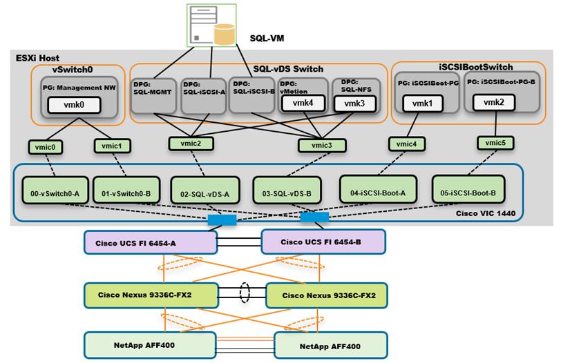 Related image, diagram or screenshot