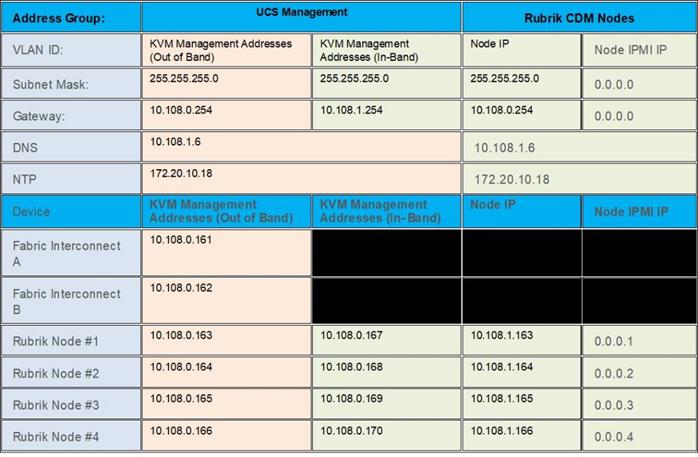 A close-up of a tableDescription automatically generated