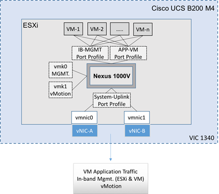 Description: Figures/SS-vSphere2.png