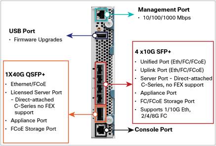 escription: http://www.cisco.com/c/dam/en/us/products/collateral/ser