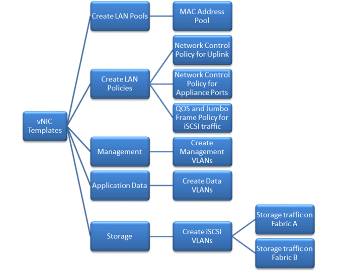 SmartStack Deployment Guide with Cisco UCS Mini and Nimble CS300 - Cisco