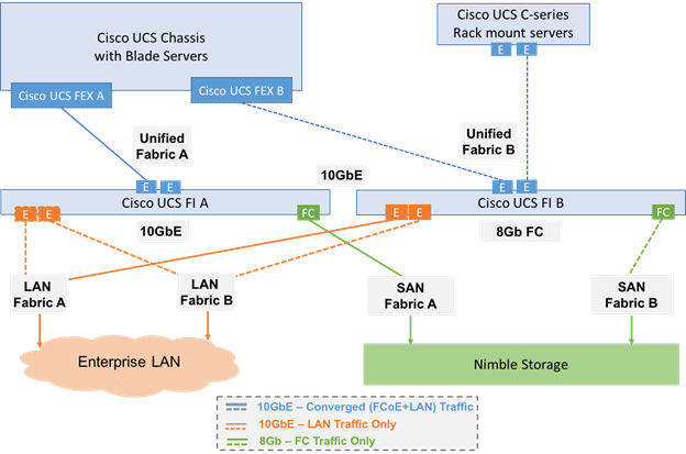 Description: Figures/SS-Architecture1b.png