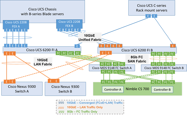 Description: Figures/SS-Architecture3b.png