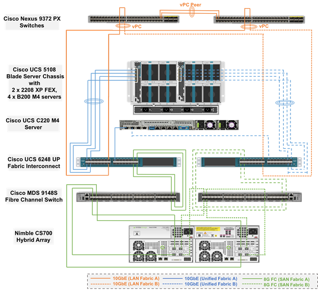 Description: Figures/SS-Design1b.png