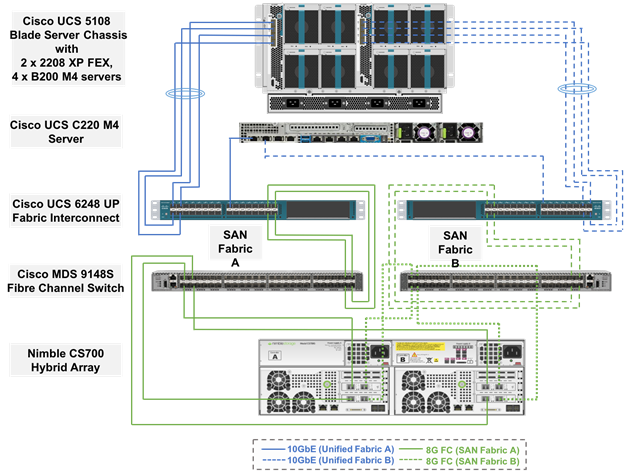 Description: Figures/SS-Storage2b.png