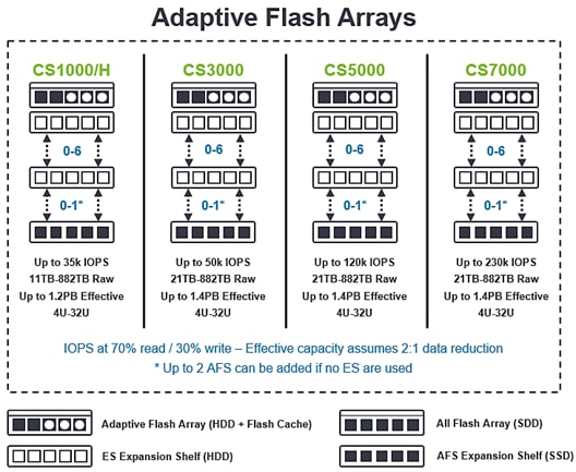 Cisco UCS, Nimble Unified Flash Fabric and VMware vSphere