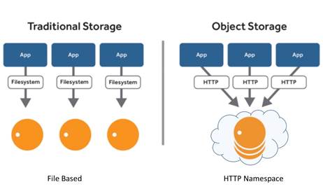 ucs_HX_bigdata_splunk_17.jpg