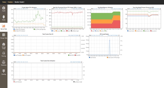 ucs_HX_bigdata_splunk_181.png