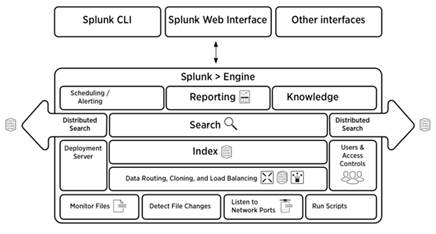 ucs_HX_bigdata_splunk_22.jpg