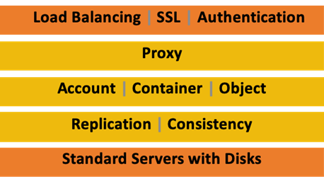 ucs_HX_bigdata_splunk_25.png