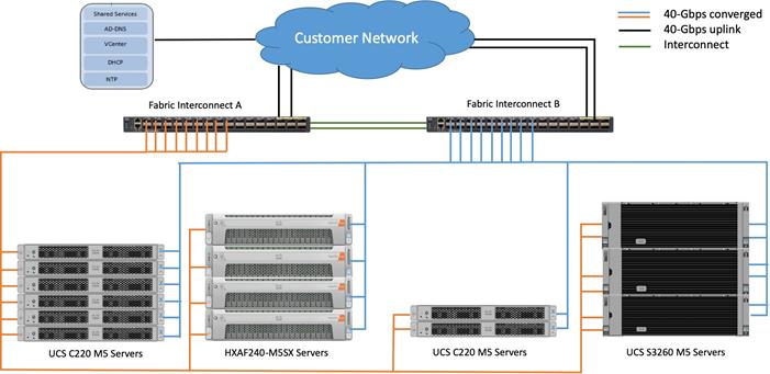 ucs_HX_bigdata_splunk_28.jpg